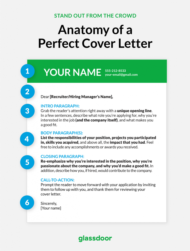 Cover letter format